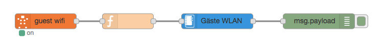 Flow zum Schalten des Gäste WLAN