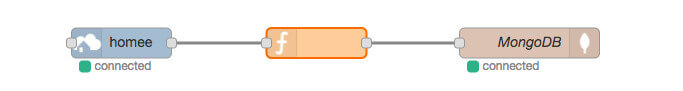 Node-RED Flow homee Log mit MongoDB