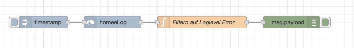 Ein Flow zum filtern des Loglevels