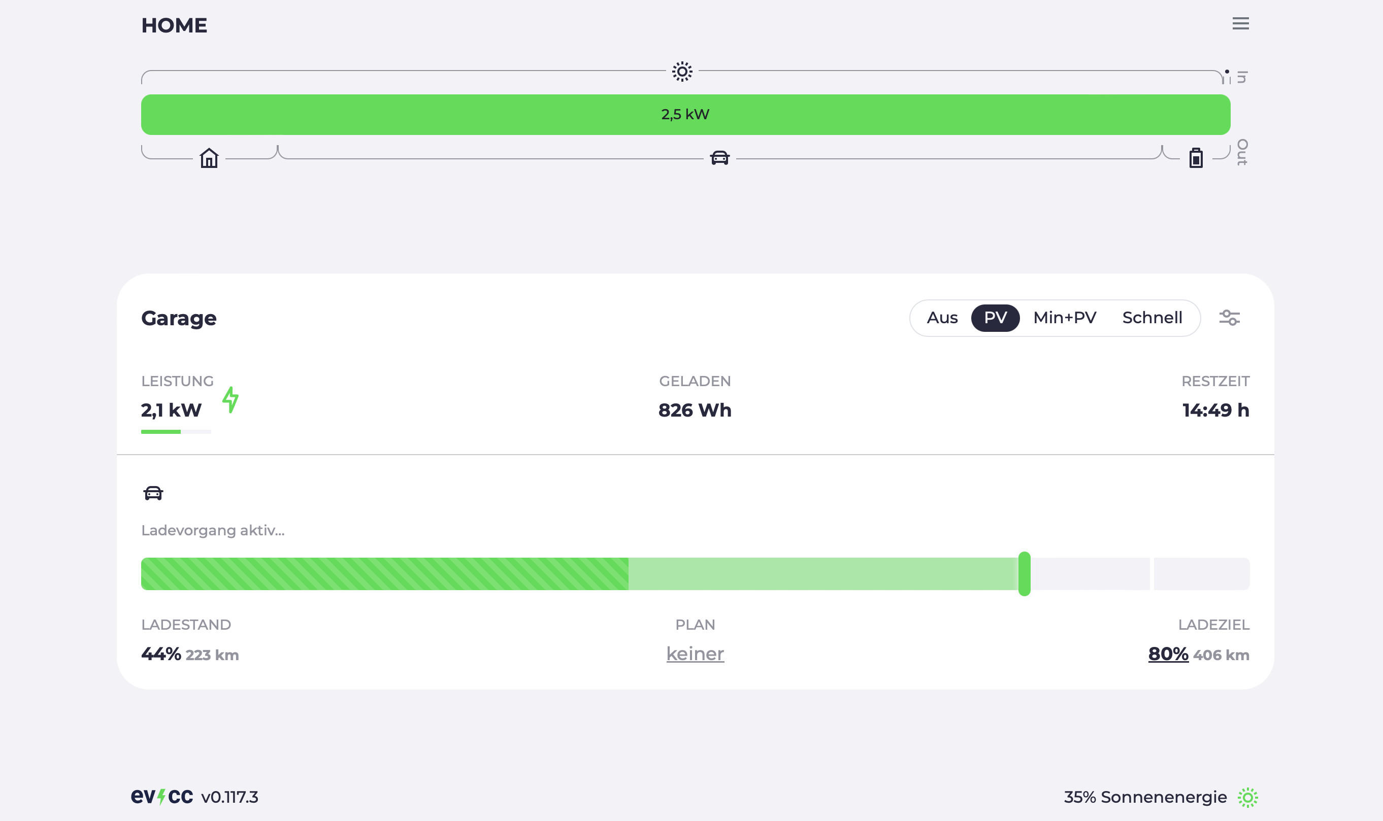 Die aufgeräumte und intuitive Benutzeroberfläche von evcc