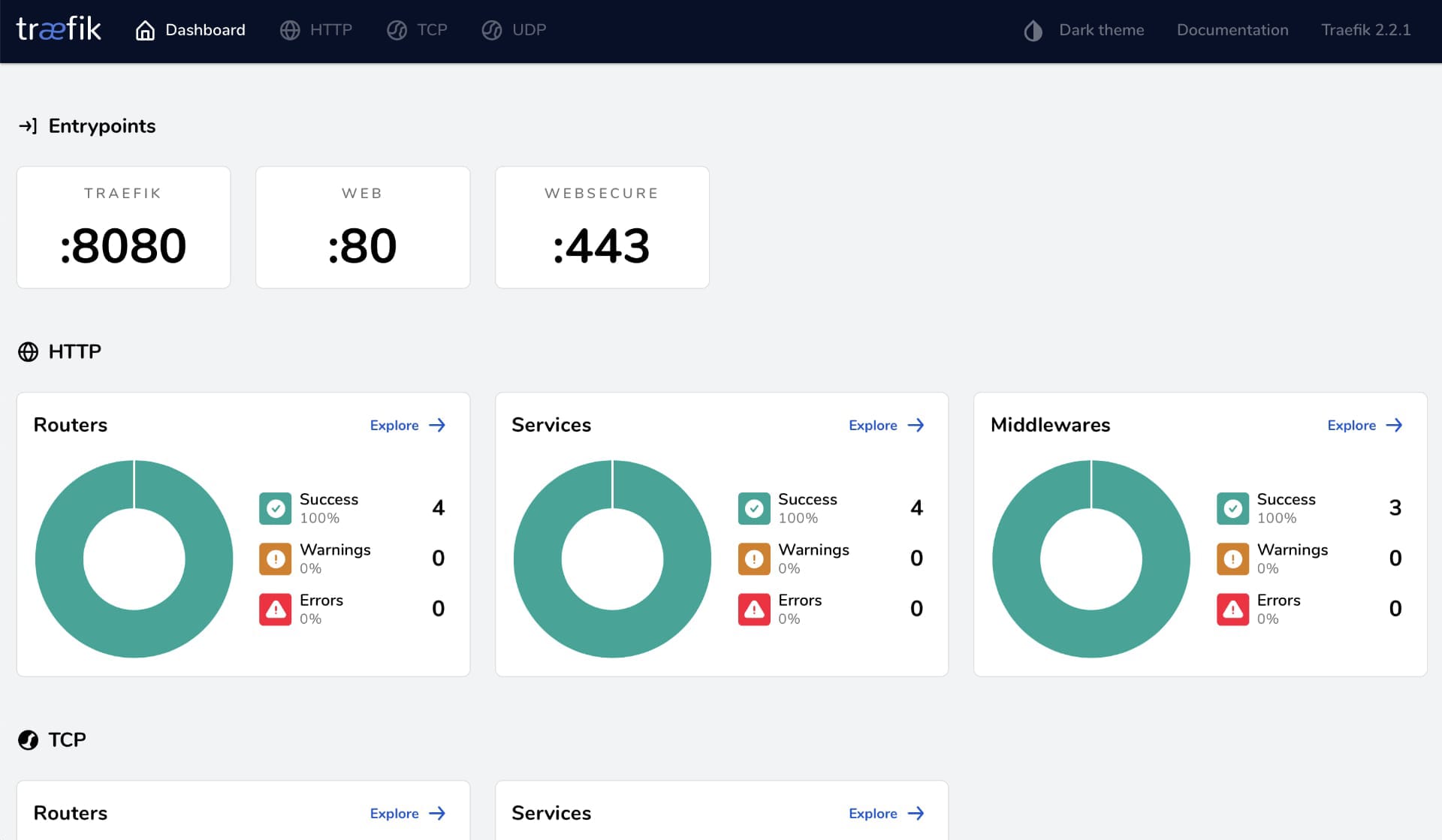 Das Traefik Dashboard für einen schnellen Überblick